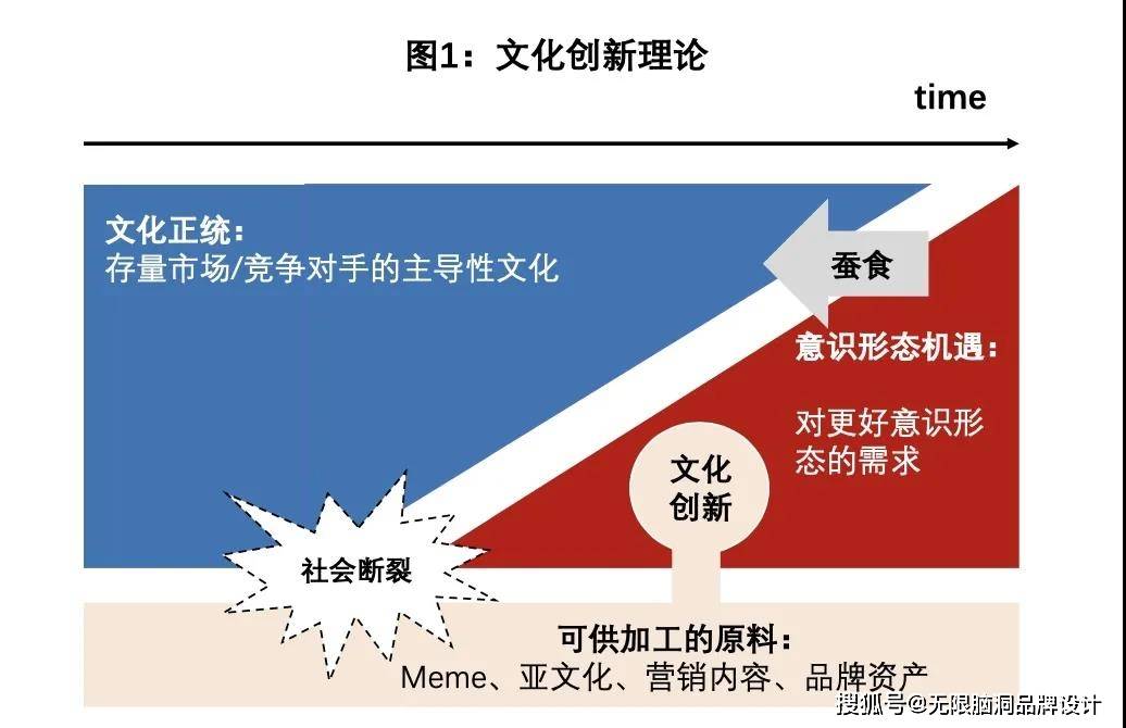 社交平台对个体文化身份的认同与塑造影响