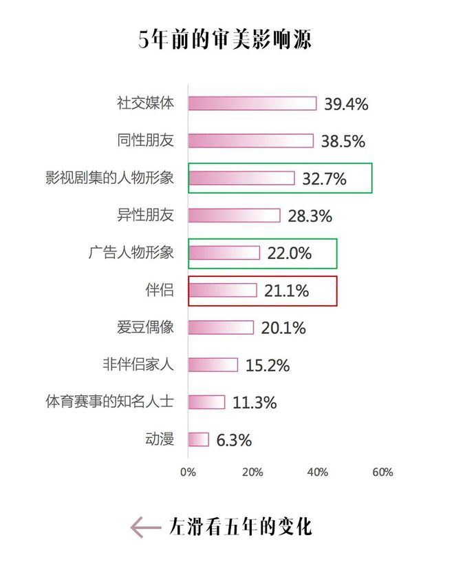 网络文化中的审美变迁与世代差异探究