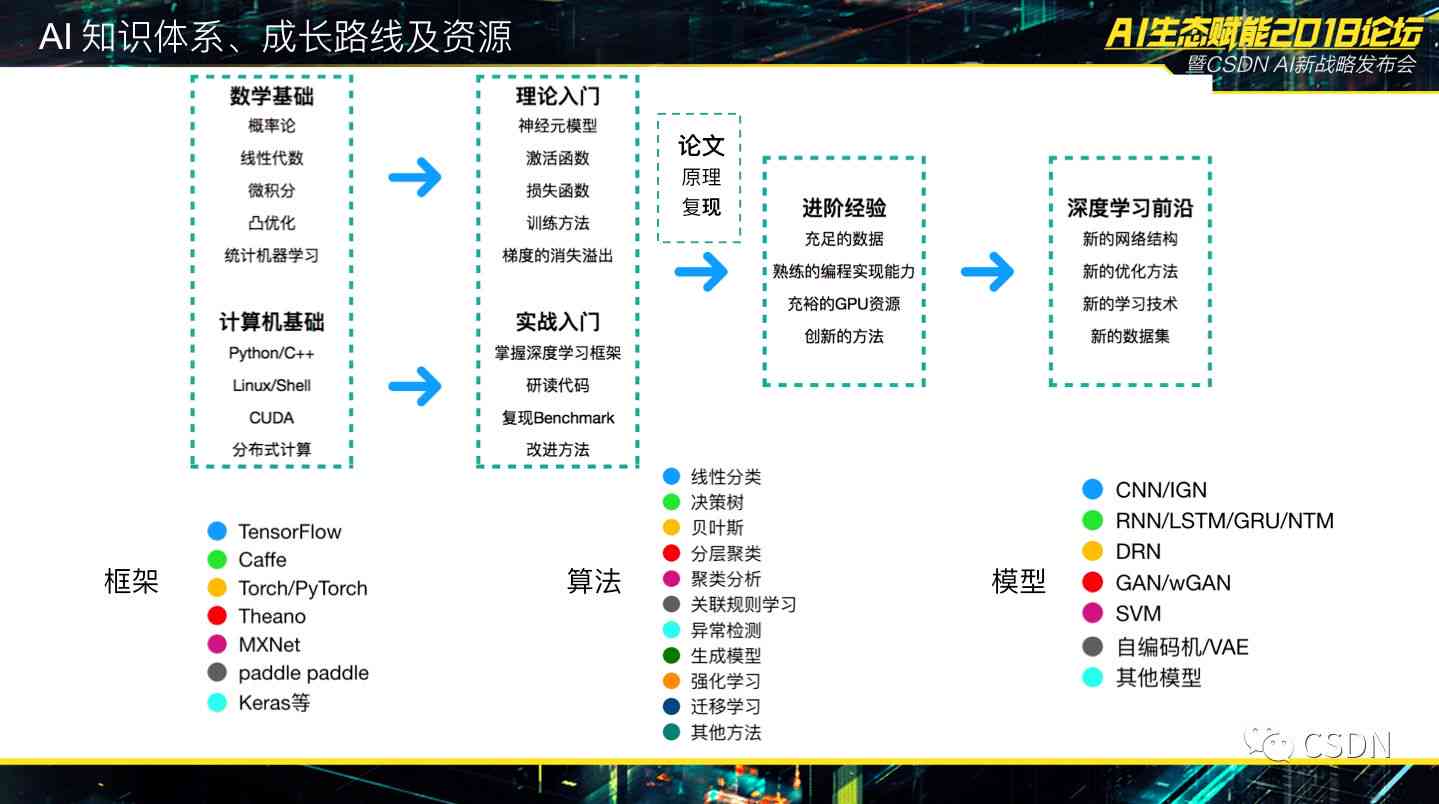 人工智能优化搜索引擎效率的策略与方案