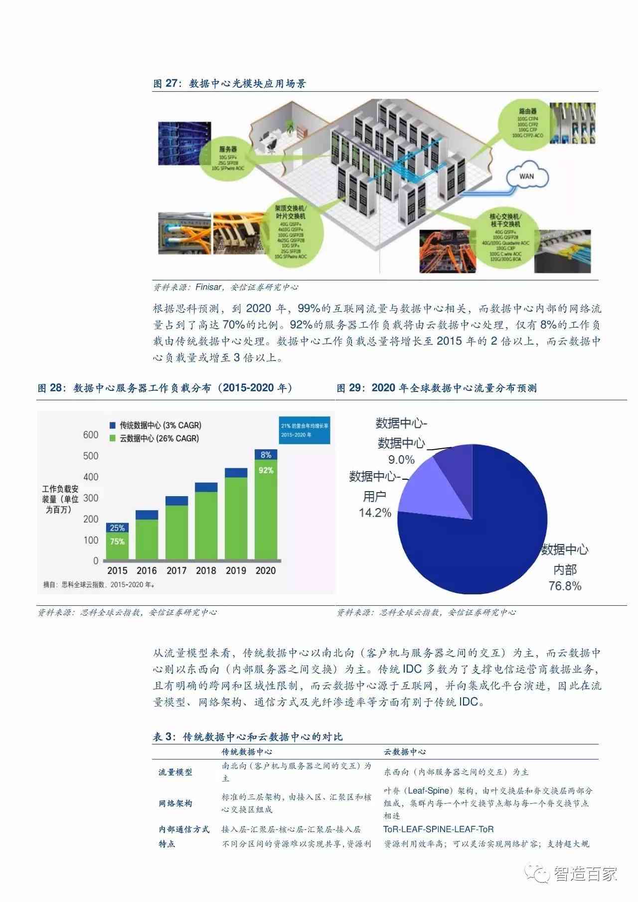 网络安全技术发展趋势与应用案例深度解析