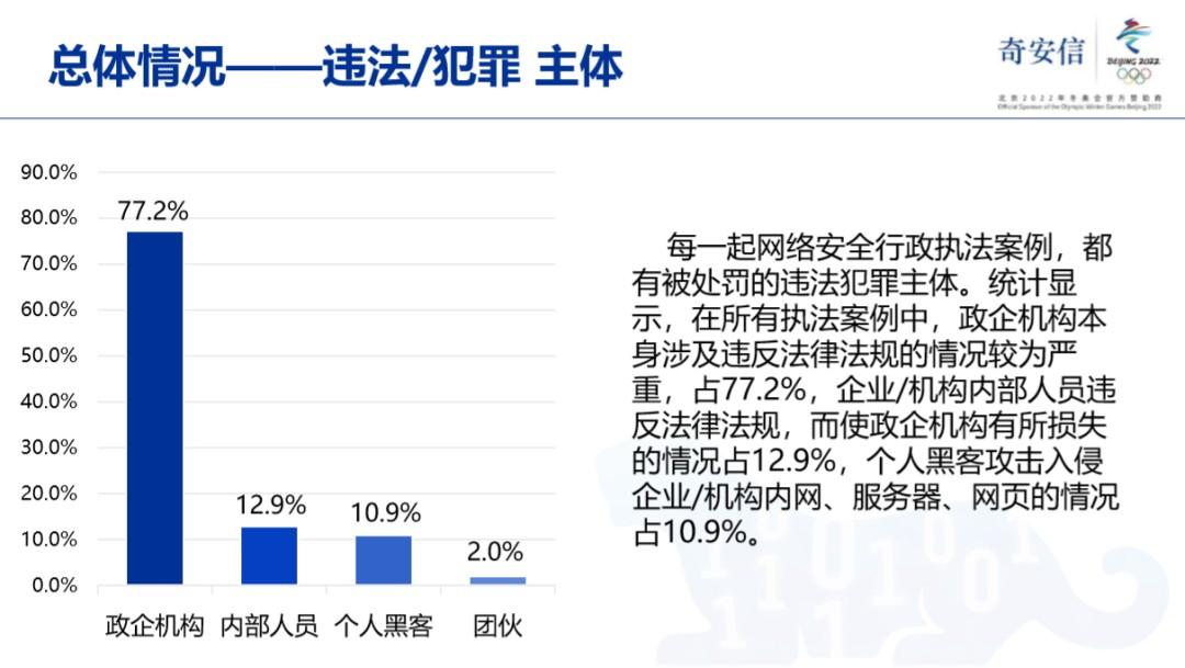 网络攻击与信息泄露对企业的影响、挑战及应对策略探讨