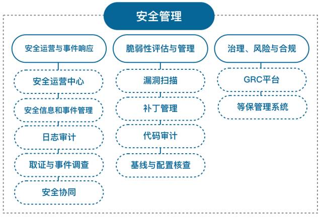 网络安全事件响应效率与应急管理体系研究