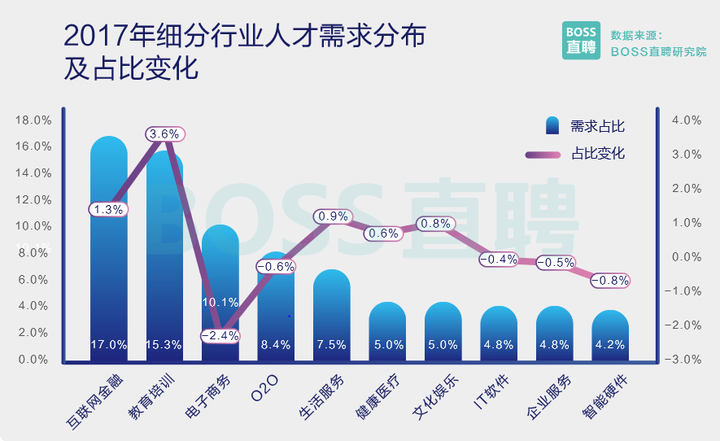 互联网行业高薪职位与发展潜力深度解析