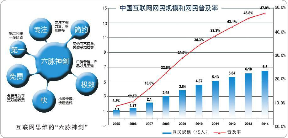 互联网行业职业转型与升级实现路径探究