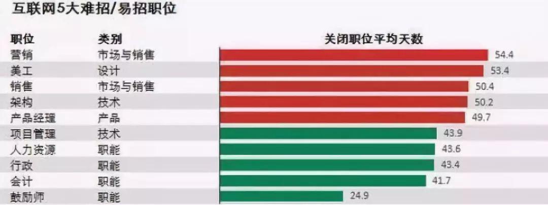 第805页