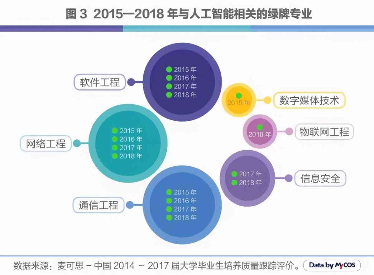 人工智能领域的职业发展路径与未来前景展望