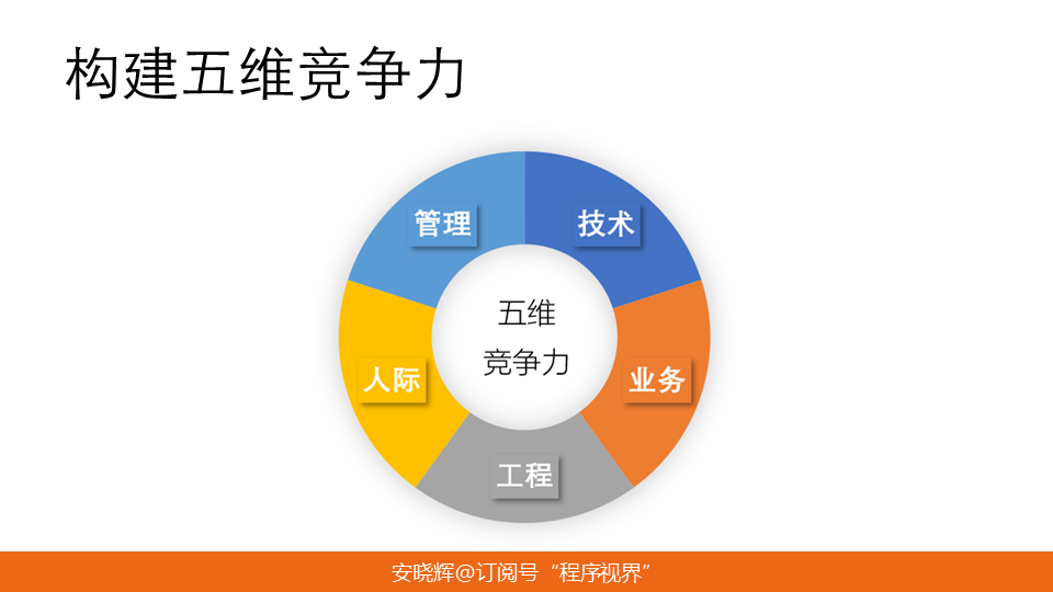 前端开发岗位职业前景及技能提升路径概览