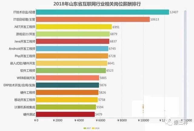 互联网行业优秀项目经理的成长之道