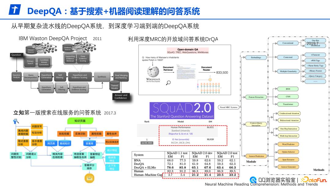 互联网行业QA工程师的职业发展空间探索