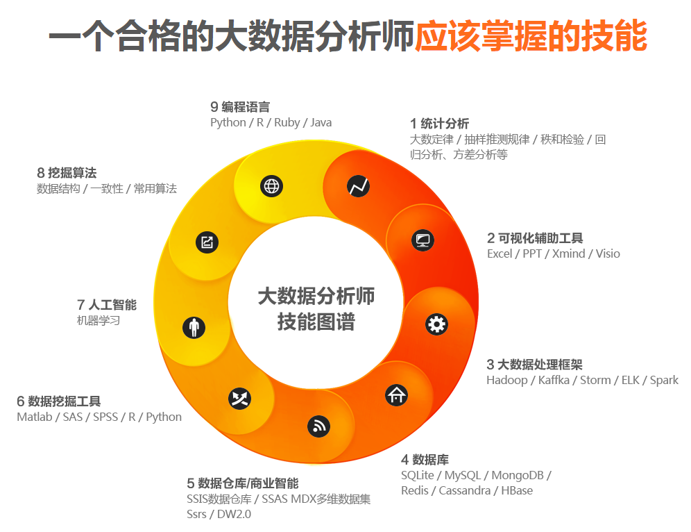 数据分析师的职业发展与技能要求提升概览