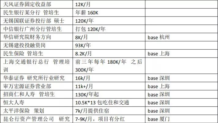 互联网行业薪酬体系与职业发展机会探究