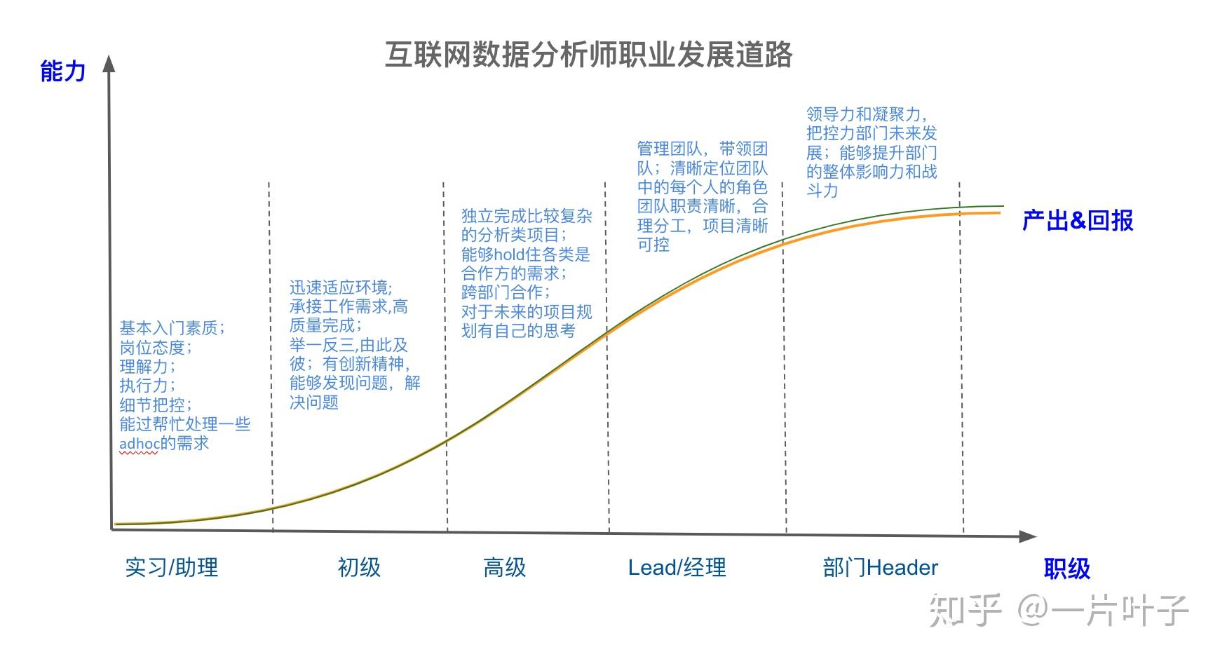 如何在互联网行业找到适合的职业发展方向