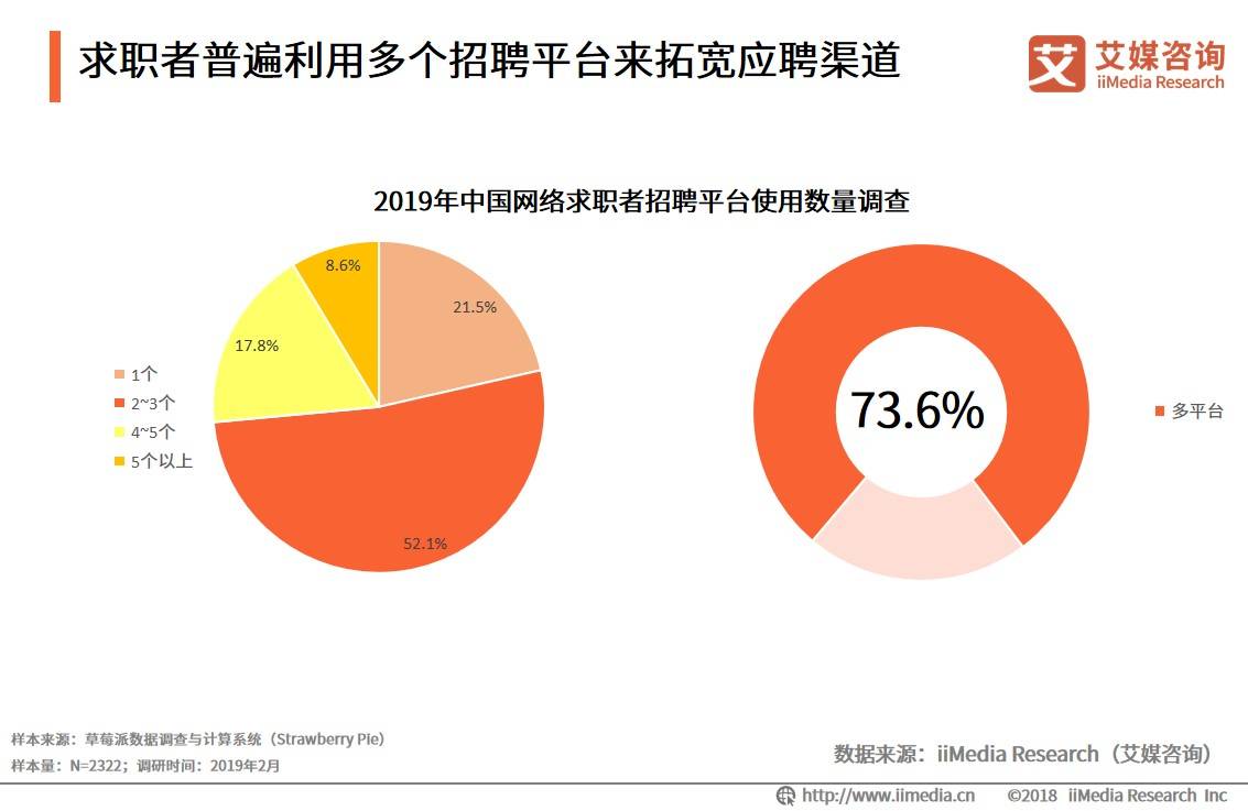 互联网人才招聘趋势与职业发展需求分析