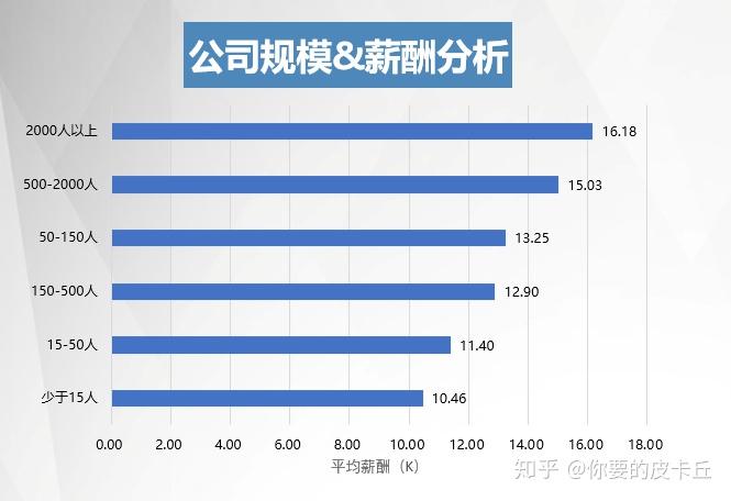 数据分析师在互联网行业的职业发展空间展望