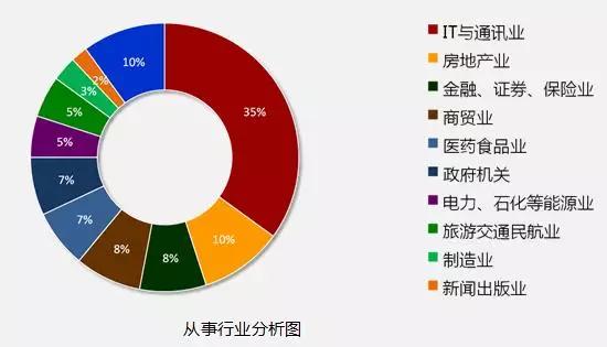 IT行业与互联网行业职业发展对比解析