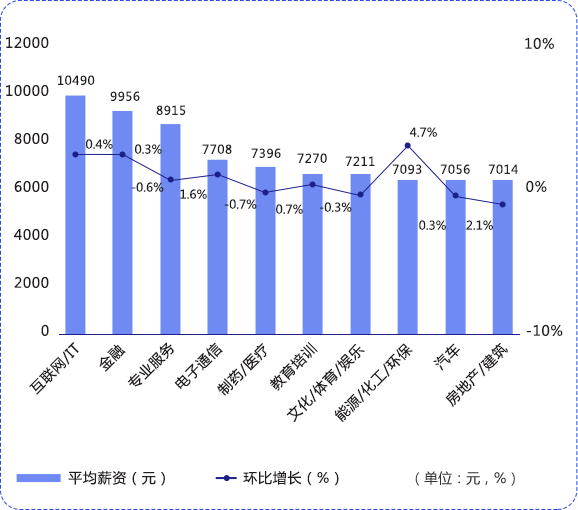 互联网行业全球化职业发展机会深度解析