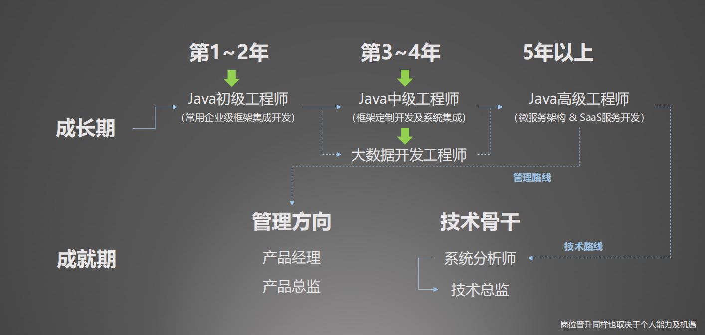 IT工程师的职业发展与职业认证的必要性探讨