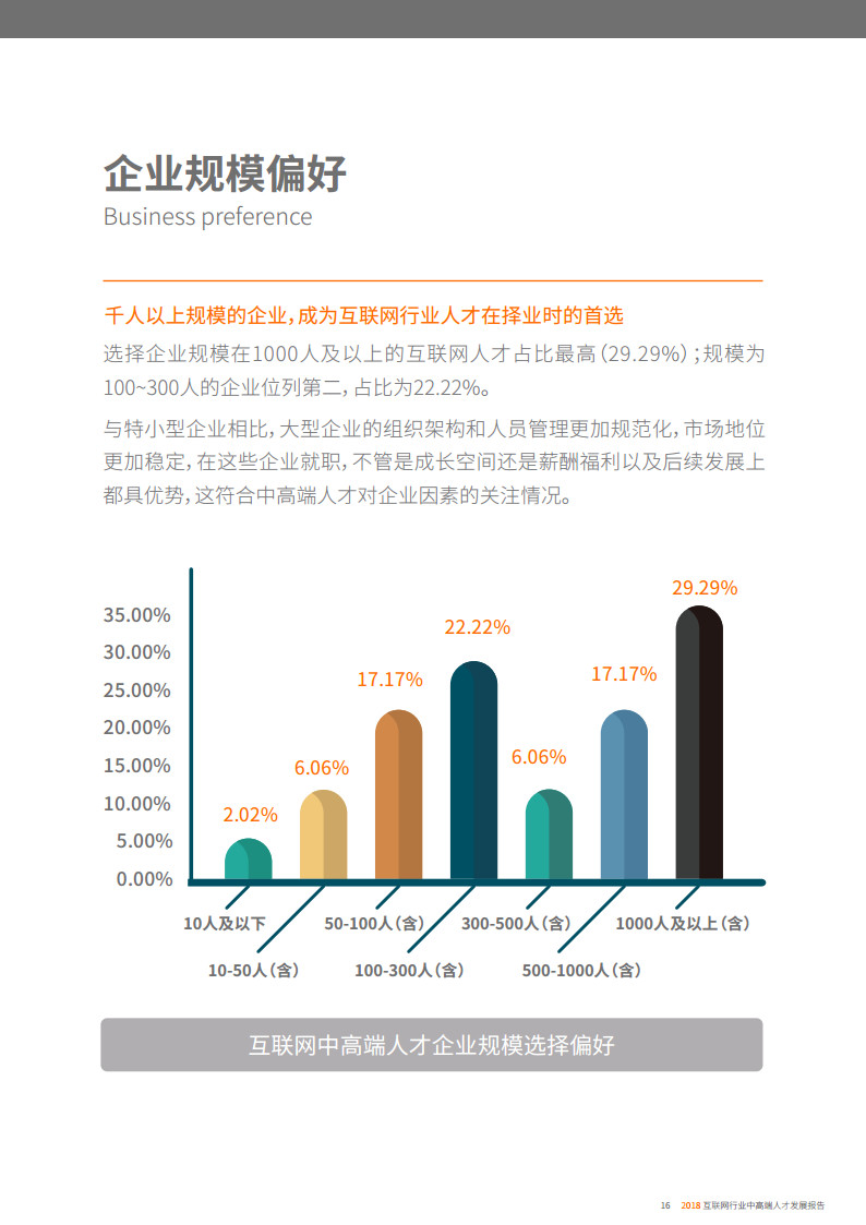 互联网行业研发人员职业发展趋势展望