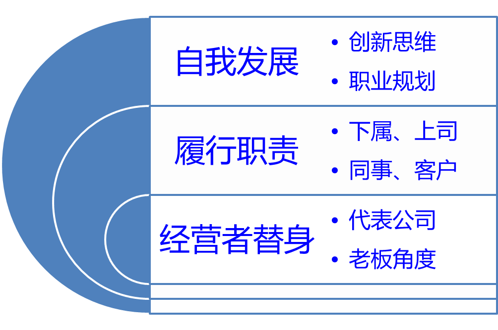 互联网行业中层管理人员的职业规划之路