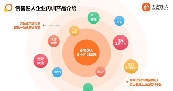 互联网行业创客文化与职业发展机遇探析