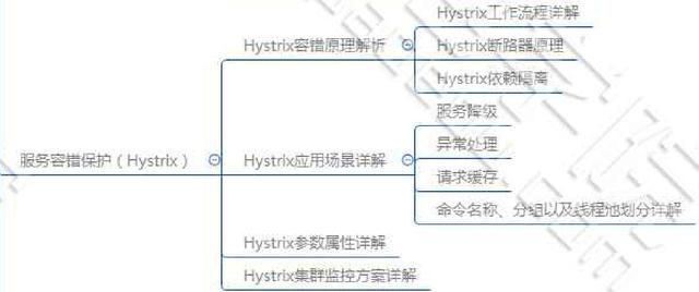 云计算架构师职业发展路径及技能要求解析