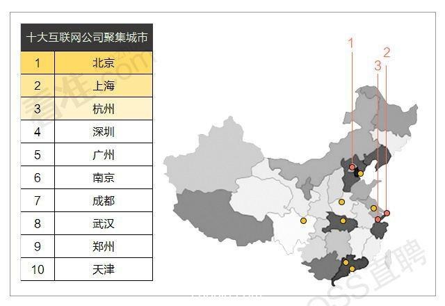 互联网行业职业定位攻略，如何找到你的理想职业角色