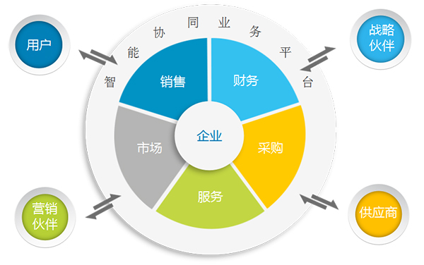 互联网行业中跨部门协作对职业发展的深远影响