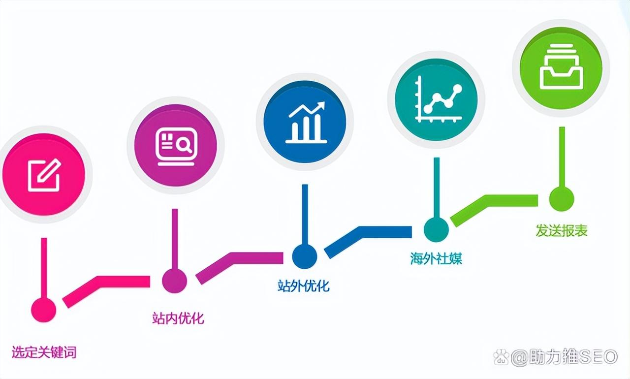 互联网行业中的外包与职业发展关系深度探究