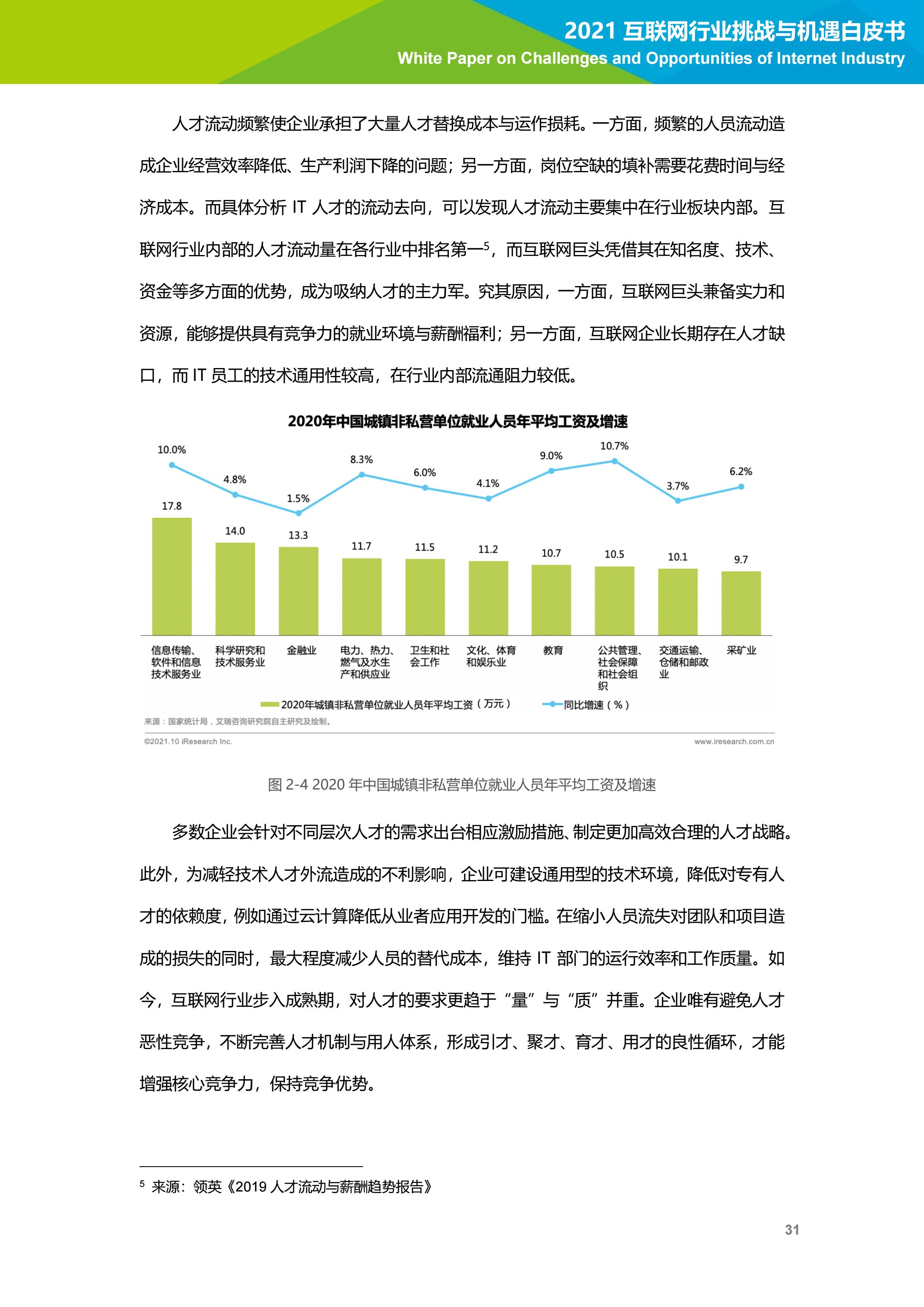 互联网行业市场趋势与职业生涯挑战概览