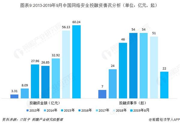 数据安全与网络安全职业发展关联性深度解析