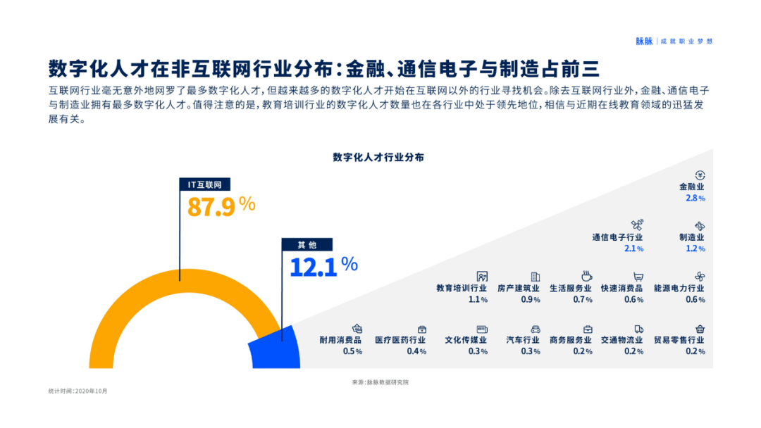 互联网行业人才激励机制与职业发展探究