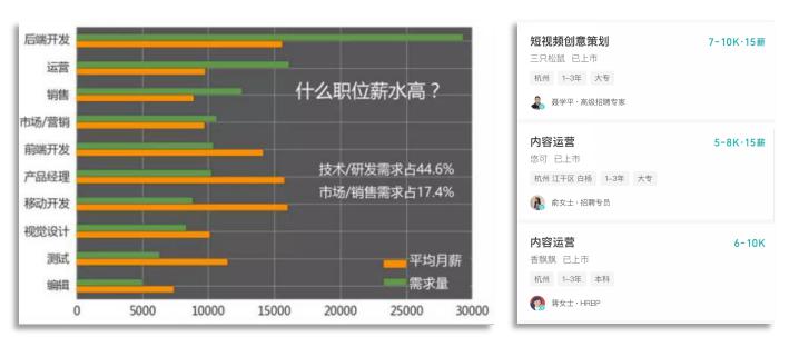 互联网行业中的职业探索，如何找到最适合自己的岗位