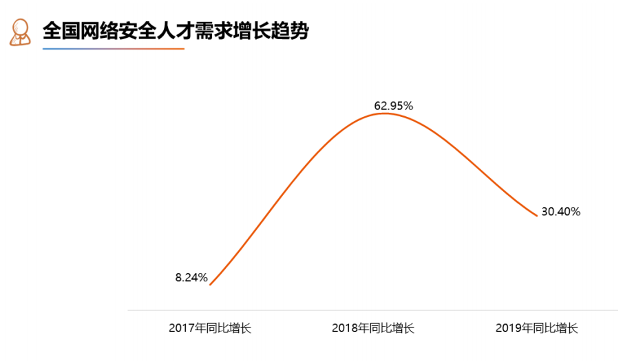 网络安全专家职业发展与技术进步趋势展望