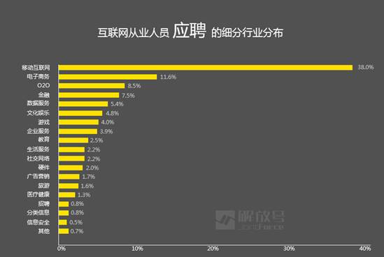 互联网行业非技术岗位的职业发展深度剖析