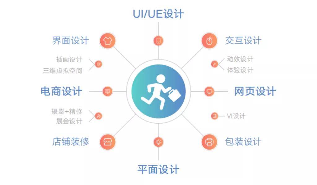 产品设计岗位的职业发展路径与行业需求分析