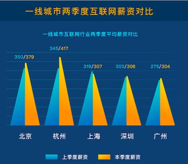 互联网行业薪酬水平与职业发展机会探析