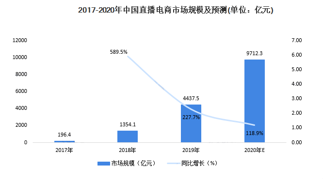 网络直播行业的职业发展与未来趋势展望