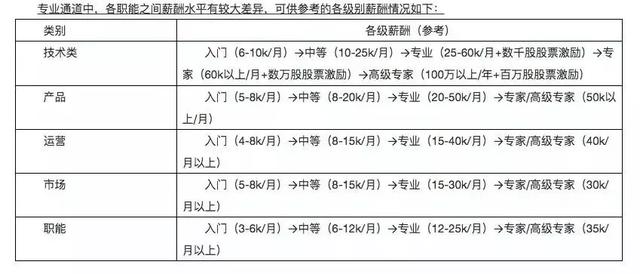 互联网公司技术与管理职能发展路径探析