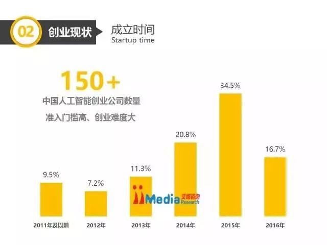 数据科学与人工智能的职业发展前景，未来无限广阔的光辉之路