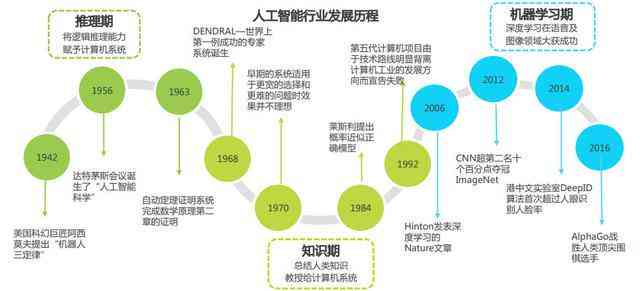 人工智能技术对岗位职业发展与技能要求的深度变革影响