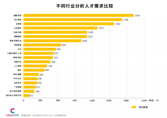 互联网行业数据分析师的职业前景展望