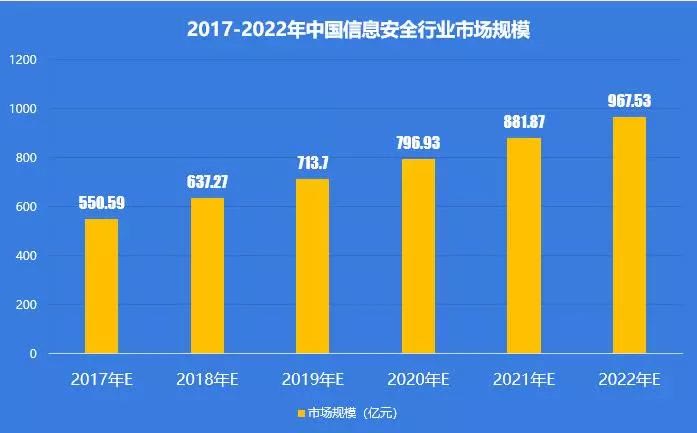 网络安全行业职业机会与未来发展趋势探讨