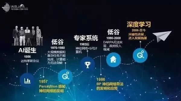 人工智能助力互联网提升客户服务水平的新篇章