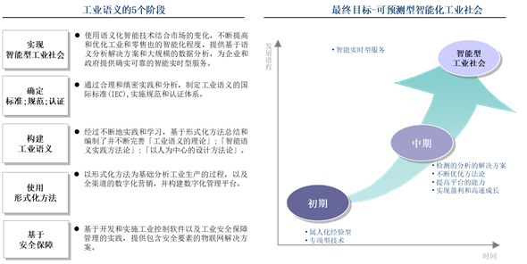 人工智能与互联网深度融合助力零售业转型革命