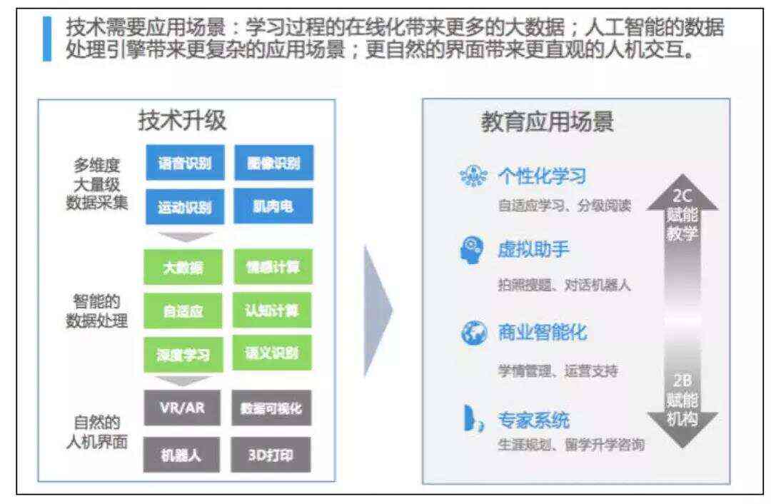 人工智能与互联网融合助力智慧教育改革的探索