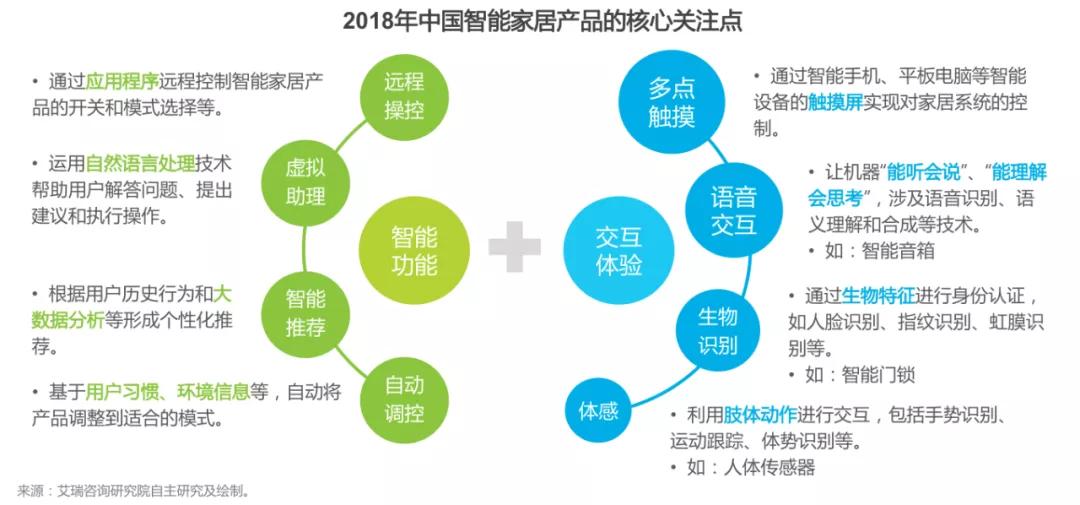 物联网技术重塑智能家居设备互动体验