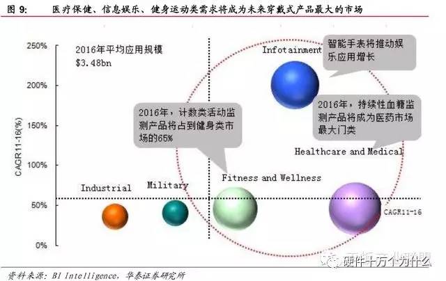 智能家居中物联网技术的市场发展趋势与前景分析