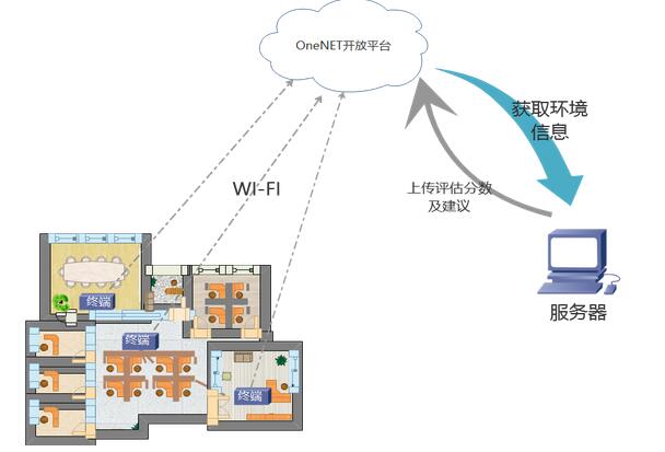 物联网技术在智能家居中的设备状态监控实践