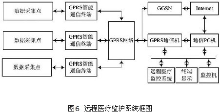 物联网技术实现智能家居设备联动的实践探究