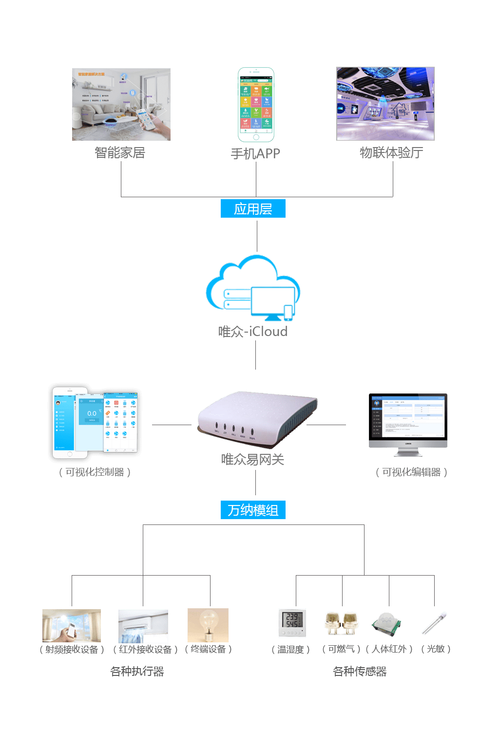 物联网技术提升智能家居设备可靠性的关键策略